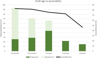 Accessibility of Percutaneous Biopsy in Retrocolic-Placed Pancreatic Grafts With a Duodeno-Duodenostomy